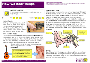 Outstanding Science Year 4 - Sound | How we hear things